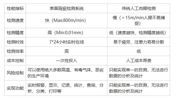 薄膜線條檢測(薄膜表面瑕疵檢測哪家好)