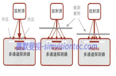 激光測厚設備在金屬行業(yè)如何應用？