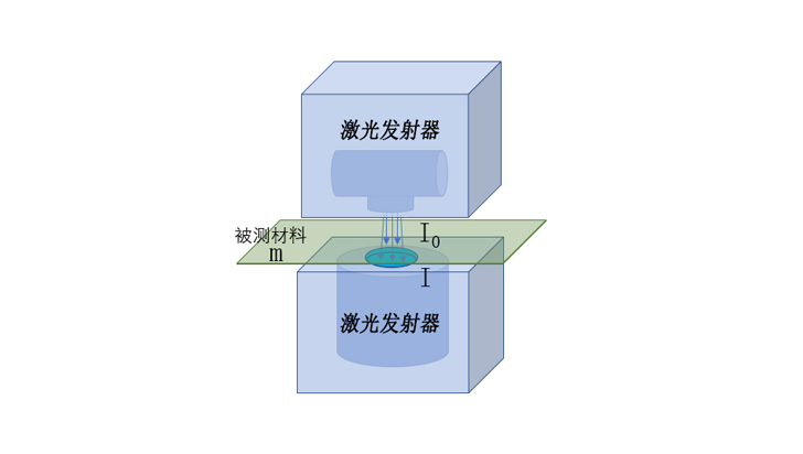 無(wú)紡布厚度檢測(cè)