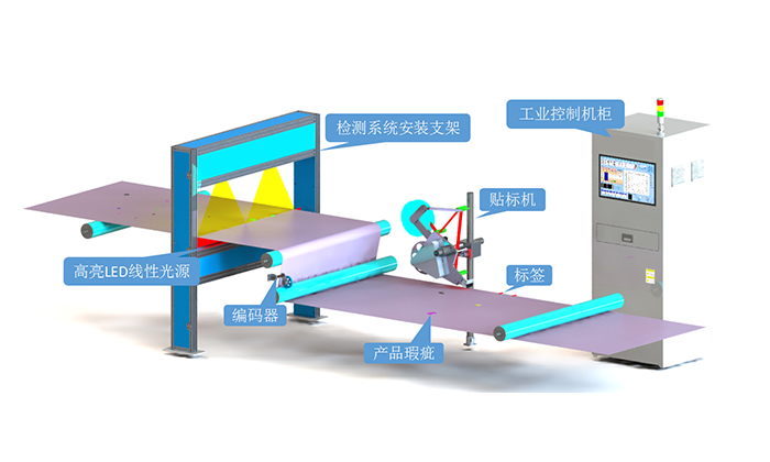 深度學習表面瑕疵檢測：智能質檢新變革